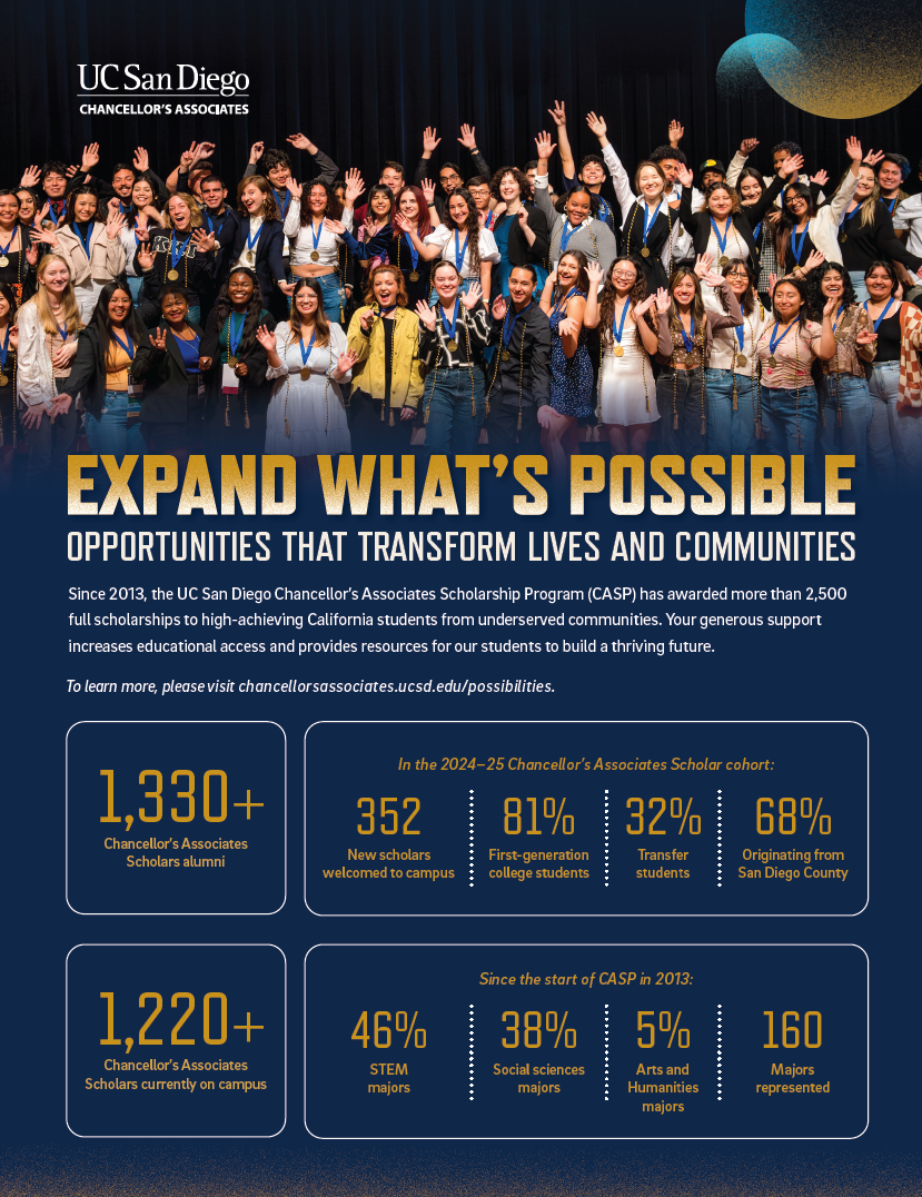 CA impact report stats and figures