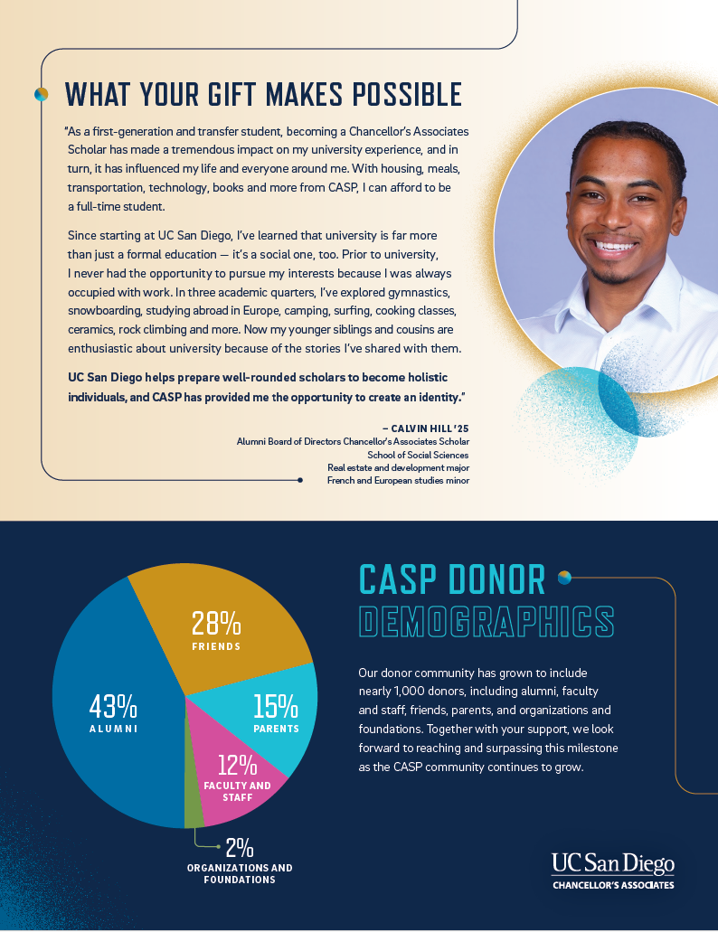 CA impact reports impact stats