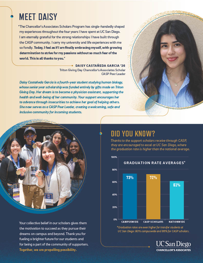 CA impact reports impact stats